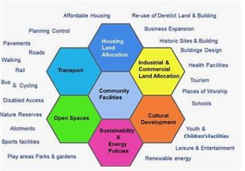 NEIGHBOURHOOD PLAN WORKING GROUP MEETING!